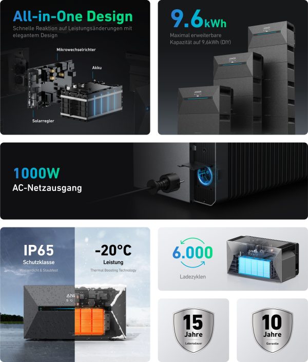 Balkonkraftwerk mit Speicher All in One 2000 Wp / 800 Watt 3,2 kWh Anker Solix 2 Pro