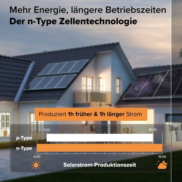 Balkonkraftwerk Solarpanele - Bifacial 598 Watt -