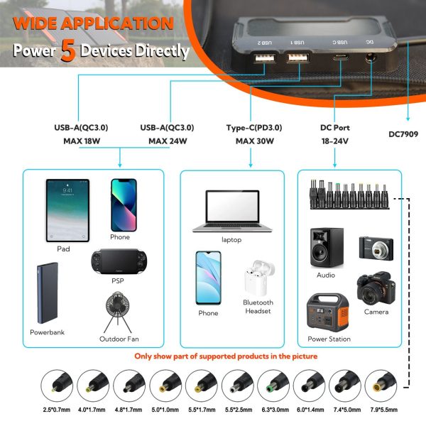 100W Faltbares Solarpanel Solarladegerät Solarmodul Solarladegerät