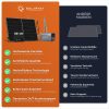 Balkonkraftwerk mit Speicher All in One 1000 Wp / 800 Watt komplett Steckdose