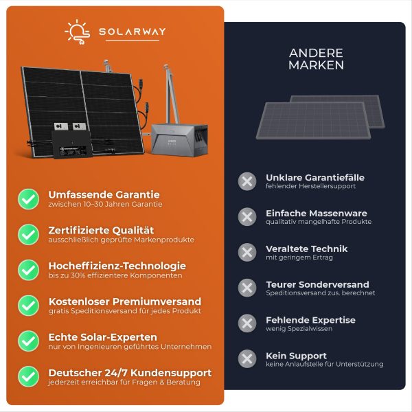 Balkonkraftwerk mit Speicher All in One 1000 Wp / 800 Watt komplett Steckdose