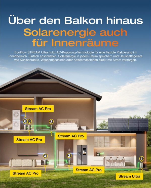 Balkonkraftwerk EcoFlow STREAM Ultra 1,92 kWh Balkonkraftwerk mit Speicher 2080W