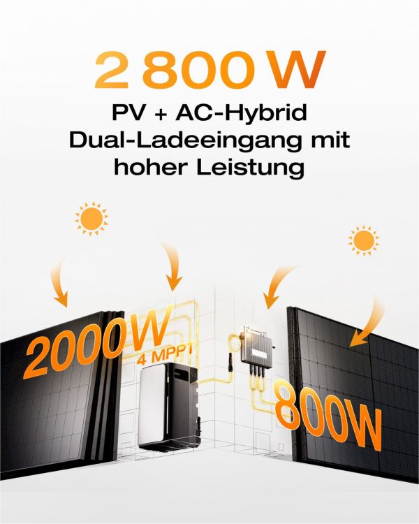 Balkonkraftwerk EcoFlow STREAM Ultra 1,92 kWh Balkonkraftwerk mit Speicher 2080W