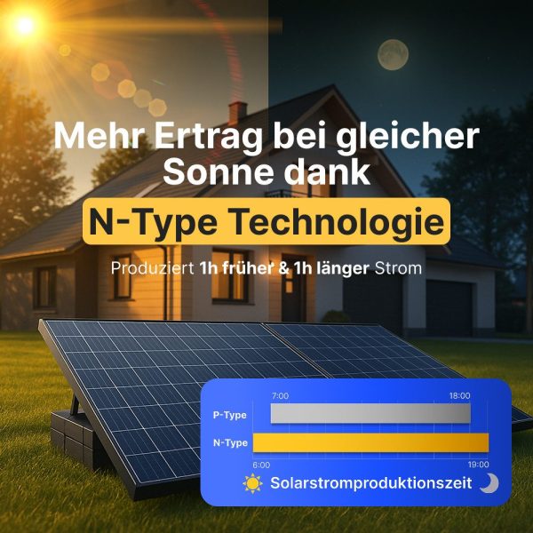 Balkonkraftwerk