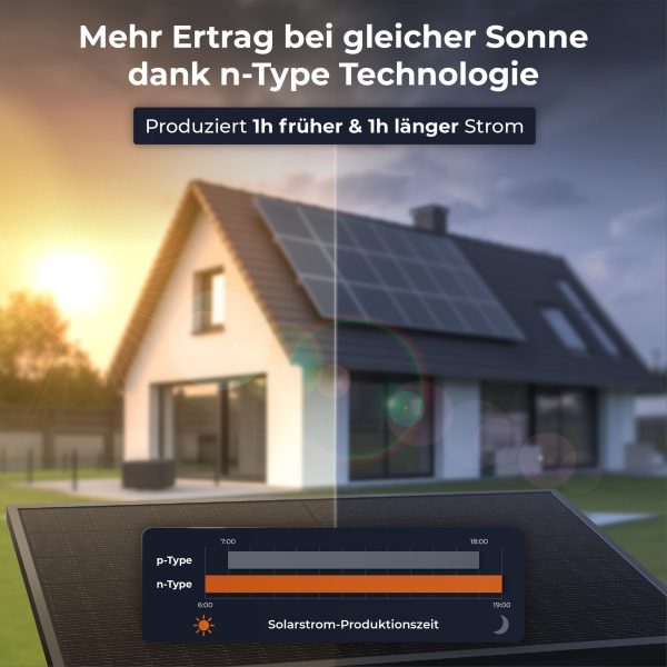 Balkonkraftwerk mit Speicher All in One 1000 Wp / 800 Watt komplett Steckdose