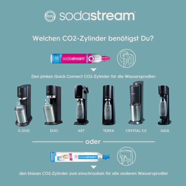 Wassersprudler DUO