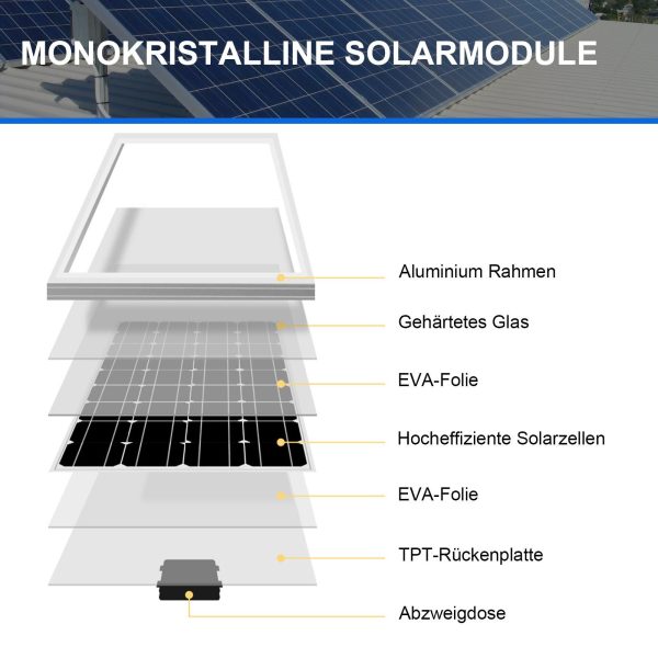 Solarmodul 150W Solarpanel 12V – Monokristalline Solarmodule mit Alurahmen