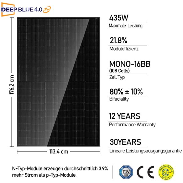 Balkonkraftwerk Solarmodul 435W Bifazial Glas-Glas Photovoltaik full black Solar panel