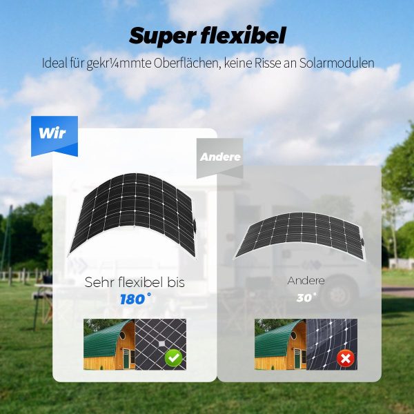 Balkonkraftwerk 200W Solarpanel für Wohnmobile, Camping, Balkonkraftwerk