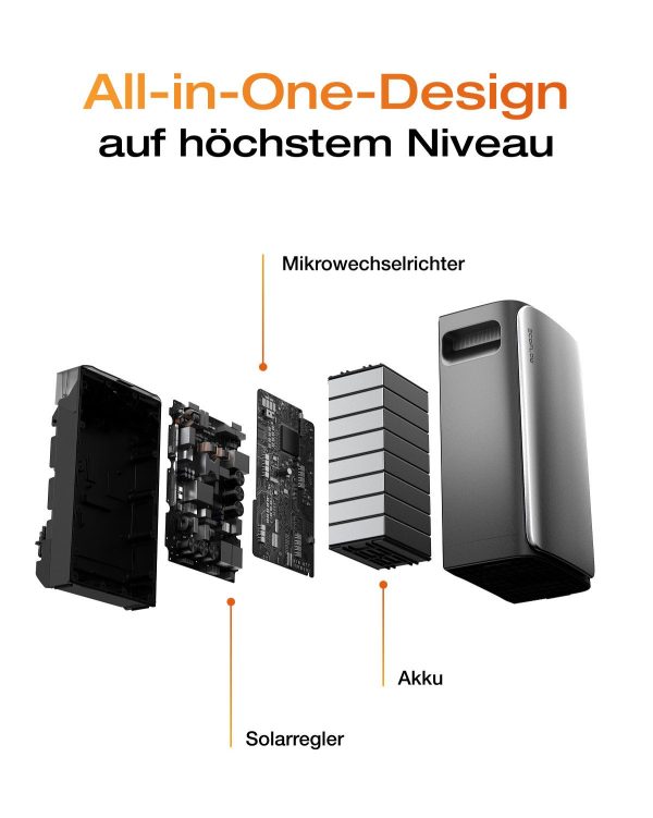 Balkonkraftwerk EcoFlow STREAM Ultra 1,92 kWh Balkonkraftwerk mit Speicher 2080W