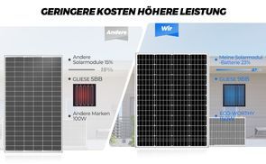opc_4537380188203_hl1_desktop.jpg Solarmodul 150W Solarpanel 12V – Monokristalline Solarmodule mit Alurahmen